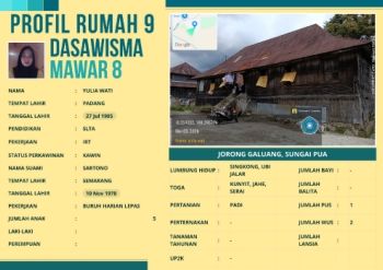 TP-PKK Nagari Sungai Pua_Jorong Galuang_Dasawisma Mawar 8_Rumah 9