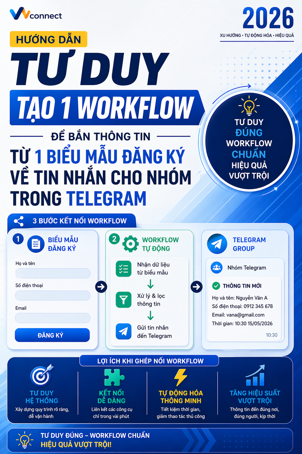 Hướng dẫn tạo Workflow tự động đẩy thông tin từ biểu mẫu về Telegram