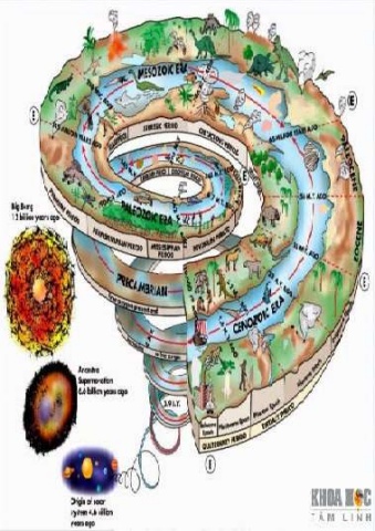 Lịch Sử Hình Thành Trái Đất Theo Lời Giảng Dạy Của Người Pleiadian