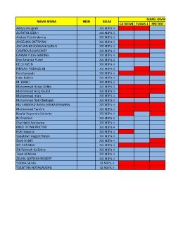 DAFTAR NILAI KELAS - Copy