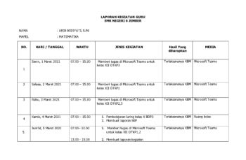 33. LAPORAN KEGIATAN_ARIE WIDIYATI_(1 - 5 Maret  2021)