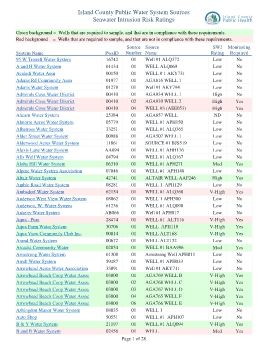 island County seawater intruiation report