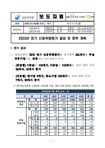 금융감독원 - 2023년말 정시 신용위험평가 결과