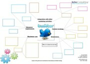BEST TWITTER PLACEMAT