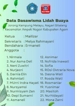 Data Dasawisma Lidah Buaya