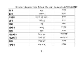 Korean Bhasa Class Verbs Part1