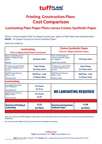 Cost Comparison - Laminating Vs Cosmo Synthetic Paper