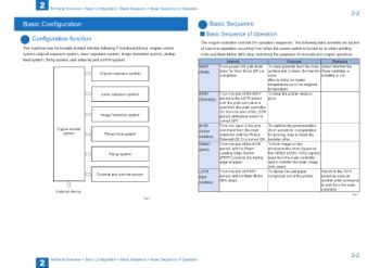 MF3010Series Service Manual (Rev.0) (1)-017-045 (1)