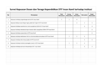 Survei Kepuasan Dosen dan Tenaga Kependidikan STIT Insan Kamil terhadap Institusi