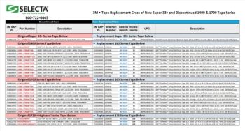 3M REPLACEMENT CROSS FOR TAPE SERIES - 33+, 1400 & 1700