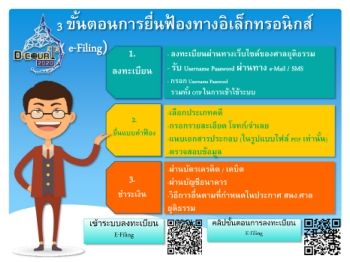 งานนำเสนอ PowerPoint