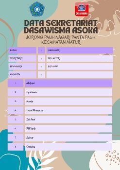 TP-PKK NAGARI PANTA PAUH_JORONG PAUH_SEKRETARIAT DASAWISMA ASOKA
