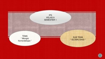 IPS  KELAS 8