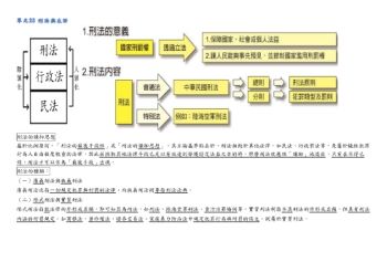 106學年 學測前衝刺總複習重點整理B3C7~8.