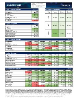 Market Update 7-31-2021.xlsx