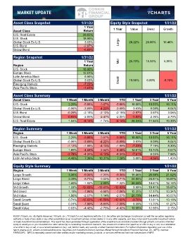 Market Update 1-31-2022.xlsx