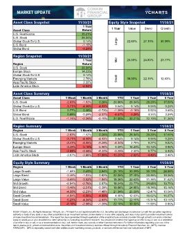 Market Update 11-30-2021.xlsx