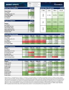 Market Update 3-31-2021.xlsx