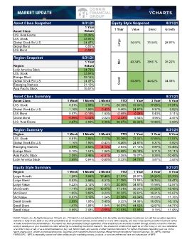 Market Update 8-31-2021.xlsx