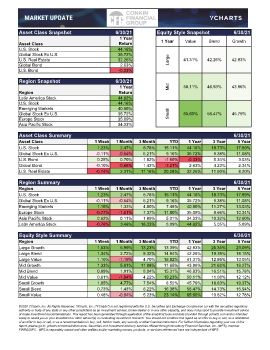 Market Update 6-30-2021.xlsx