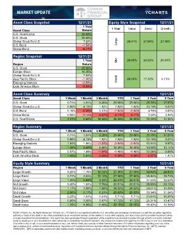 Market Update 12-31-2021.xlsx