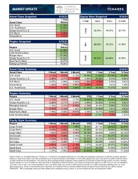 Market Update 9-30-2021.xlsx