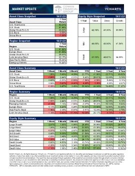 Market Update 10-31-2021.xlsx