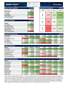 Market Update 7-31-2020.xlsx