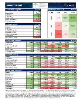 Market Update 5-31-2020.xlsx