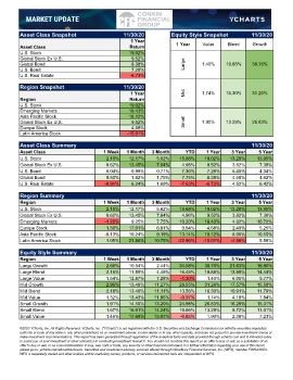 Market Update 11-30-2020.xlsx