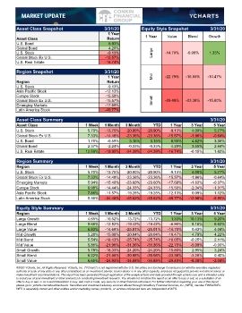 Market_Update 3-31-2020.xlsx