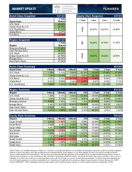 Market Update 5-31-2021.xlsx