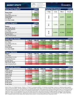 Market_Update 2-28-2021.xlsx