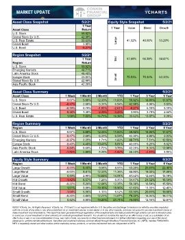 Market Update 4-30-2021.xlsx