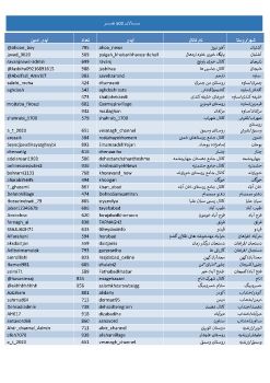 telegram