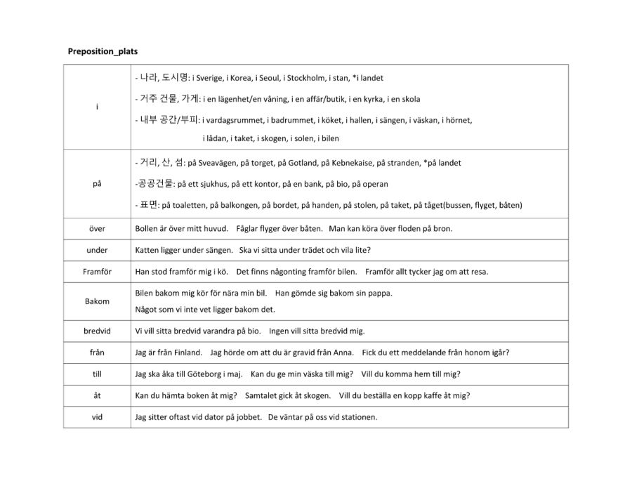 Preposition_plats