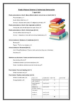 Grade 5 SBA demarcation 2021