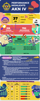 performance highlights akn iv