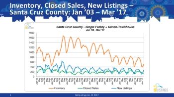 Northern California Market Update - Santa Cruz County