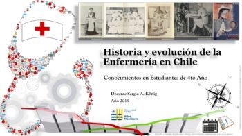 Resultados Historia y Evolucion de Enfermeria