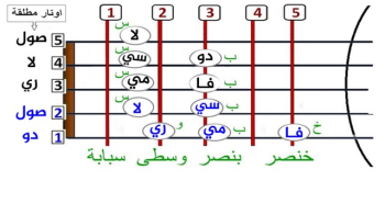 تعليم عود1
