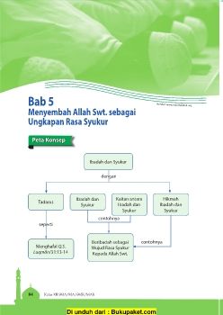 Materi Syukur