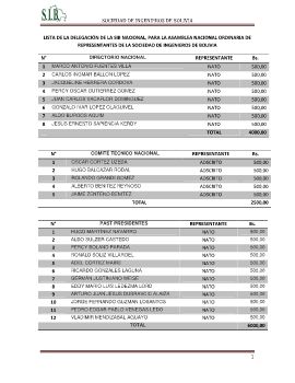 DELEGACION DE LA SIB NACIONAL