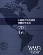 WWB CBI Report - Chinese