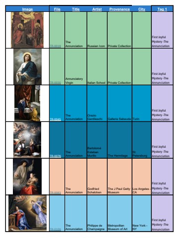 Joyful Mysteries of the Rosary