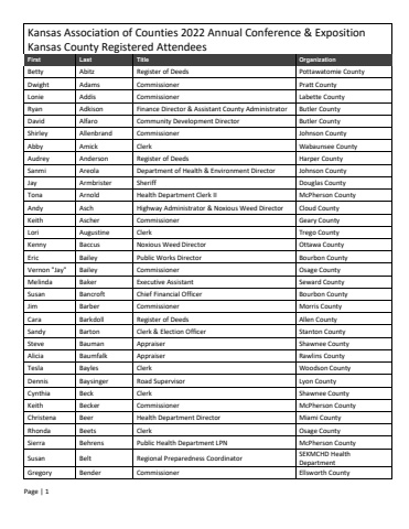 2022 KAC Annual Conference Kansas County Registered Attendee List