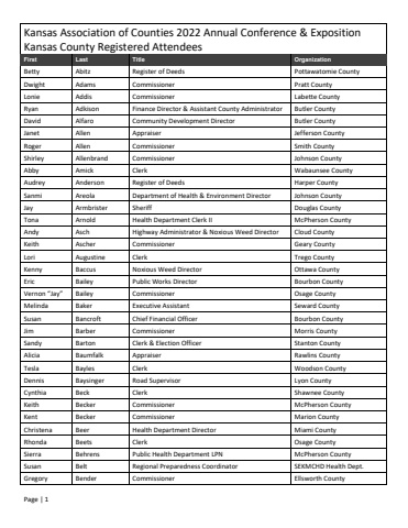 2022 KAC Annual Conference Kansas County Registered Attendees