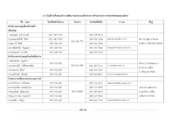 ส่วนที่ ๔: กลไกการติดต่อสื่อสาร