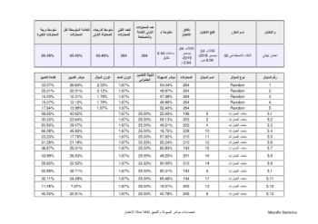 Exam statistics