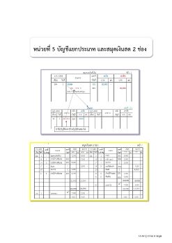 แบบทดสอบก่อนเรียน-เนื้อหา-แบบฝึกหัด-หน่วยที่-5_Neat